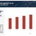 NDT and Inspection Market growth in UK