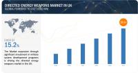 A Comprehensive Analysis of the Growing Directed Energy Weapons Market in the UK