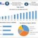 Wine Market Poised for Steady Growth with Dominance of Still Wines and Supermarket Channels as per Maximize Research