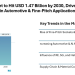 IC Socket Market to Hit USD 1.47 Billion by 2030, Driven by Rising Demand in Automotive & Fine-Pitch Applications