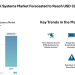 Aircraft Electrical Systems Market Forecasted to Reach USD 32.72 Billion by 2030 – Mordor Intelligence