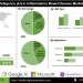 AI in Inflammatory Bowel Disease Market Development in North America Europe and Asia-Pacific Healthcare Sectors