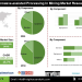 Microwave-assisted Processing In Mining Market Innovations in Pilot Programs and Commercialization