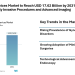 Gynecological Devices Market to Reach USD 17.62 Billion by 2031; Driven by Minimally Invasive Procedures and Advanced Imaging