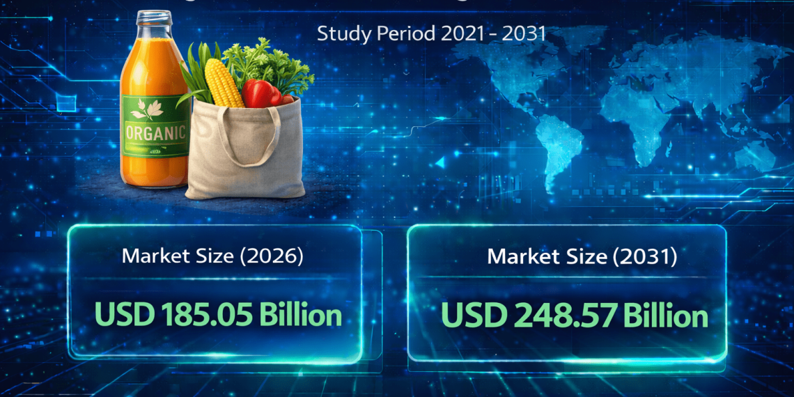 Organic Food And Beverages Market Size to Reach USD 248.57 Billion by 2031 as Health, Clean-Label, and Regenerative Trends Accelerate Growth