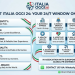 Italia Oggi 24 | Italy News, Business, Finance & PR Distribution