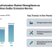 Flue Gas Desulfurization (FGD) Market to Record 6.05% CAGR and Reach USD 37.03 Billion by 2031, Asia Pacific to Lead the Global Industry