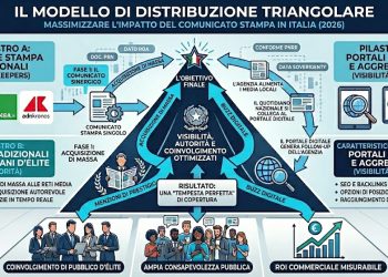 Il Rinascimento della “Cronaca”: Navigare l’Ecosistema Mediatico Italiano nel 2026 e Oltre