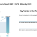 Tractor Market size to Reach USD 126.18 Billion by 2031 from USD 95.03 Billion in 2026, Driven by Mechanization Demand – Mordor Intelligence