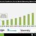 Pharma & Healthcare Social Media Marketing Market Share by End User
